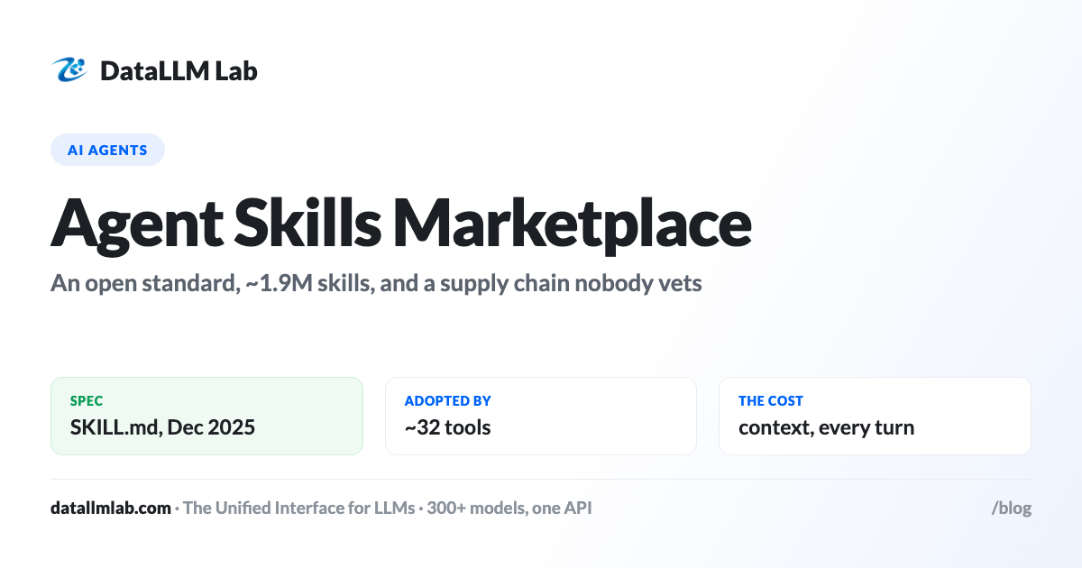 Projected input cost of a skills directory across a 20-turn agent run at four directory sizes