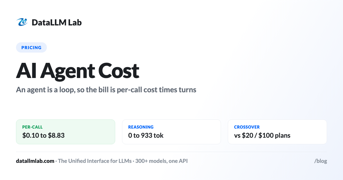 Projected cost of one 20-turn agent run across five models, built from measured per-call benchmark numbers