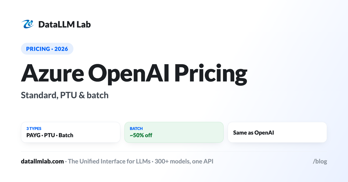 Azure OpenAI pricing — standard, provisioned (PTU), and batch, with modeled costs and break-even math
