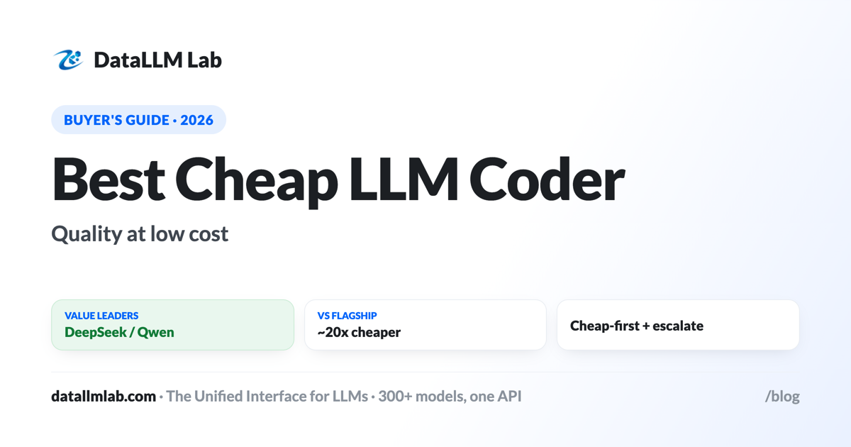 Best cheap LLM for coding — DeepSeek, Qwen Coder, Grok Code Fast and GPT-5 mini compared