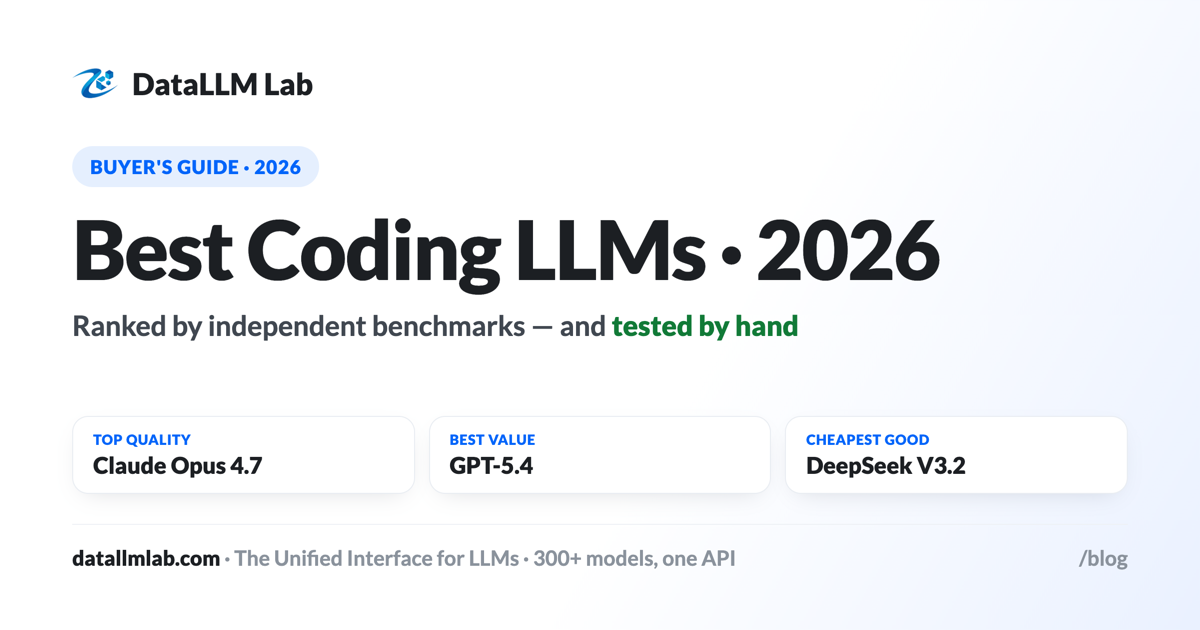 Best coding LLMs in 2026 ranked by independent SWE-bench scores and price