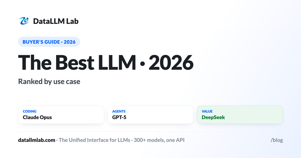 The best LLMs in 2026 ranked by independent benchmarks, with a pick per use case