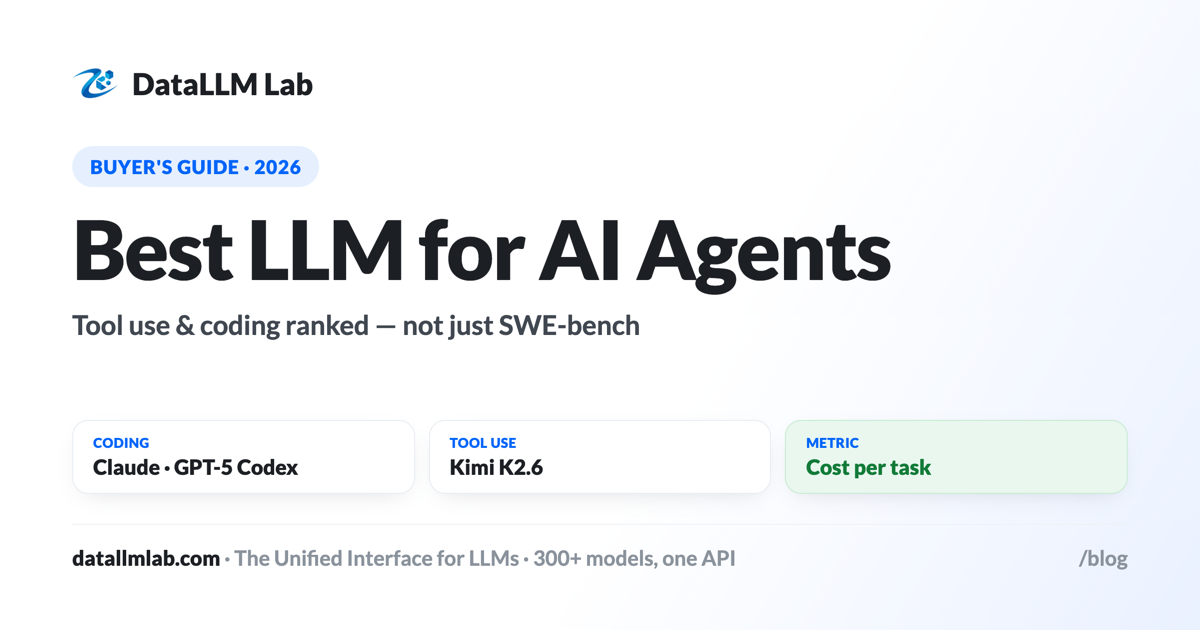 Best LLM for AI agents in 2026 — tool use, agentic coding and long-horizon tasks ranked