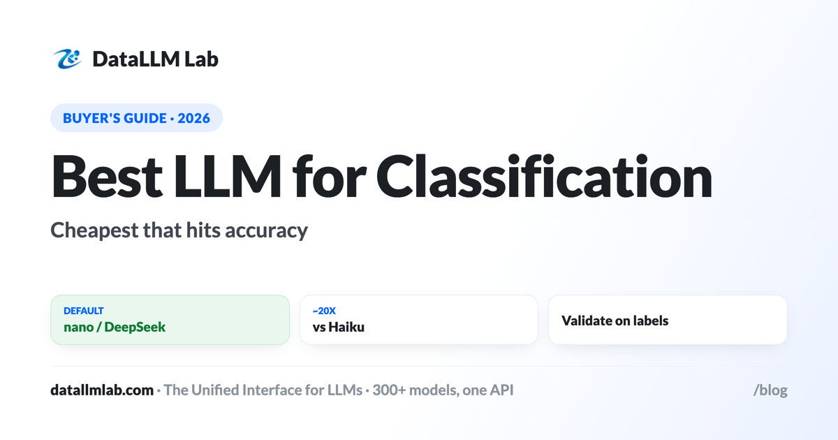 Best LLM for classification — the cheapest tier that clears your accuracy bar