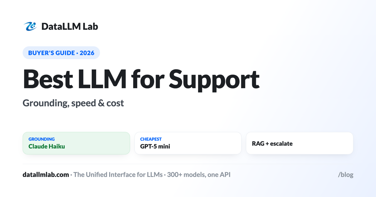 Best LLM for customer support — grounding in your docs, tone, latency, and cost