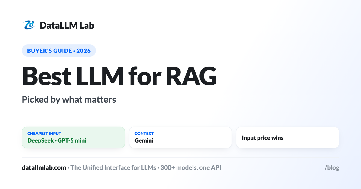 Best LLM for RAG — picked by input price, grounding, and context window, with modeled costs