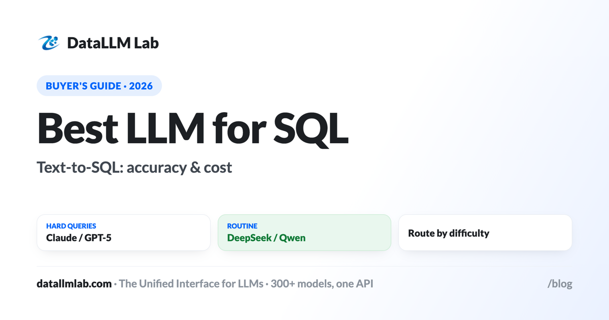 Best LLM for SQL — schema reasoning, query accuracy, and cost for text-to-SQL