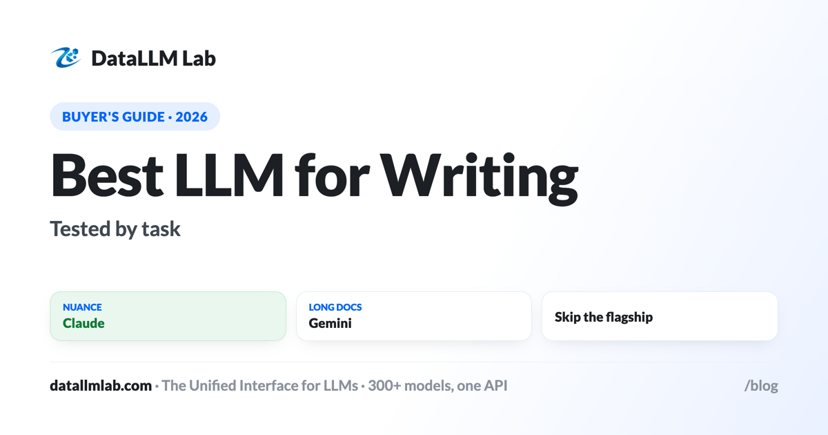 Best LLM for writing — Claude, GPT-5 and Gemini picked by writing task, with modeled costs