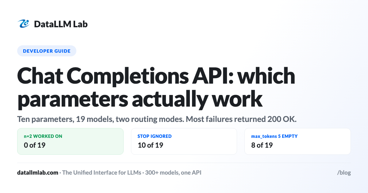 DataLLM Lab article cover: Chat Completions API: Which Parameters Actually Work (Tested on 19 Models)