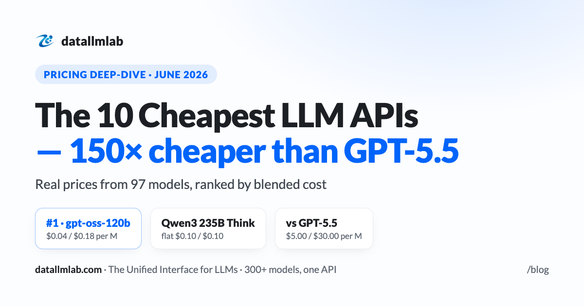 The 10 Cheapest LLM APIs in 2026 — Real Prices From 97 Models