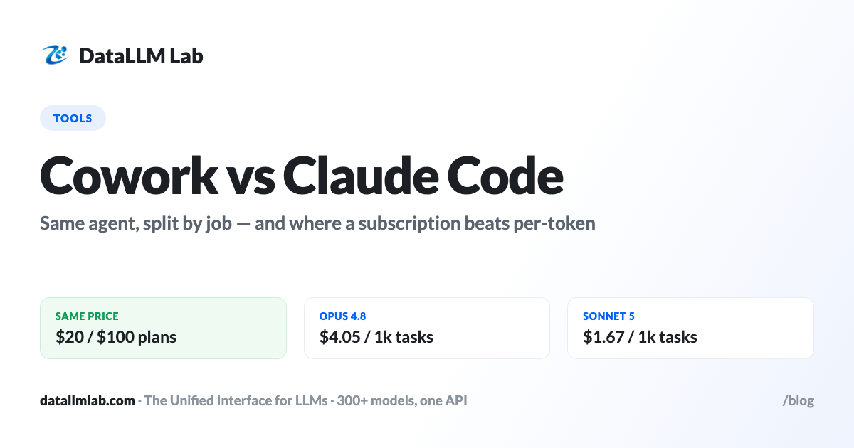 Claude Cowork vs Claude Code compared, with the subscription versus per-token cost crossover