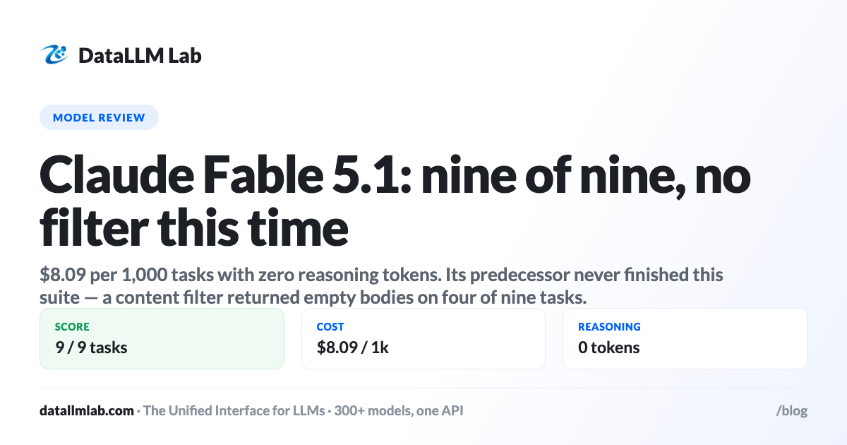 DataLLM Lab article cover: Claude Fable 5.1 Review: Nine of Nine, and No Filter This Time