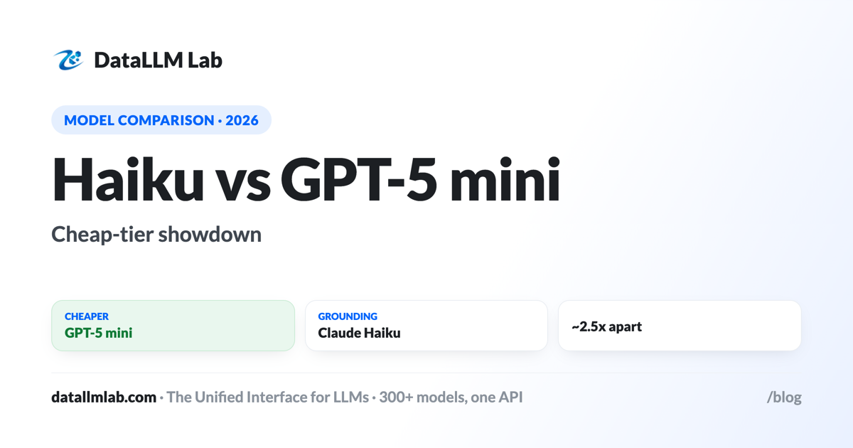 Claude Haiku vs GPT-5 mini — the cross-vendor cheap-tier matchup, by price and quality
