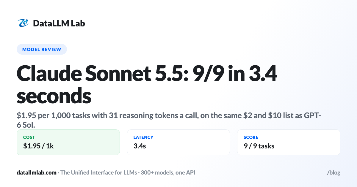 DataLLM Lab article cover: Claude Sonnet 5.5 Review: 3.4 Seconds, 31 Reasoning Tokens (9/9)