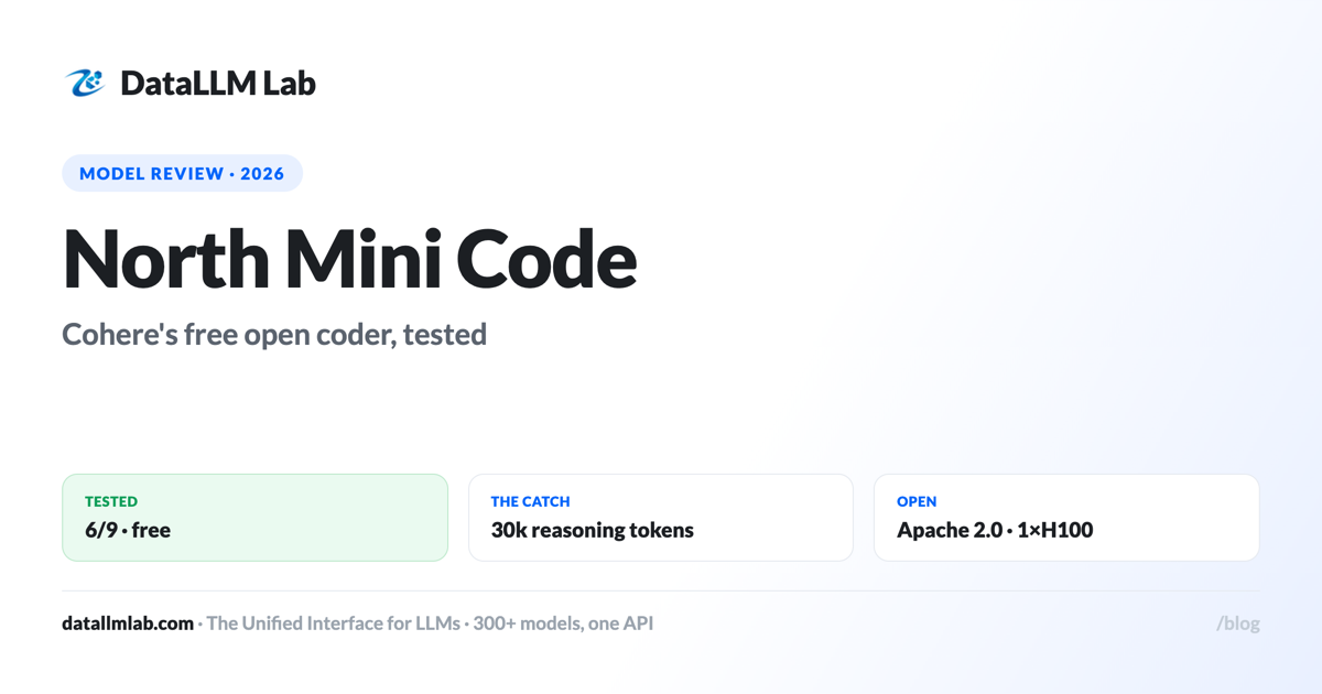 Cohere North Mini Code review - tested coding pass rate, speed and reasoning overhead