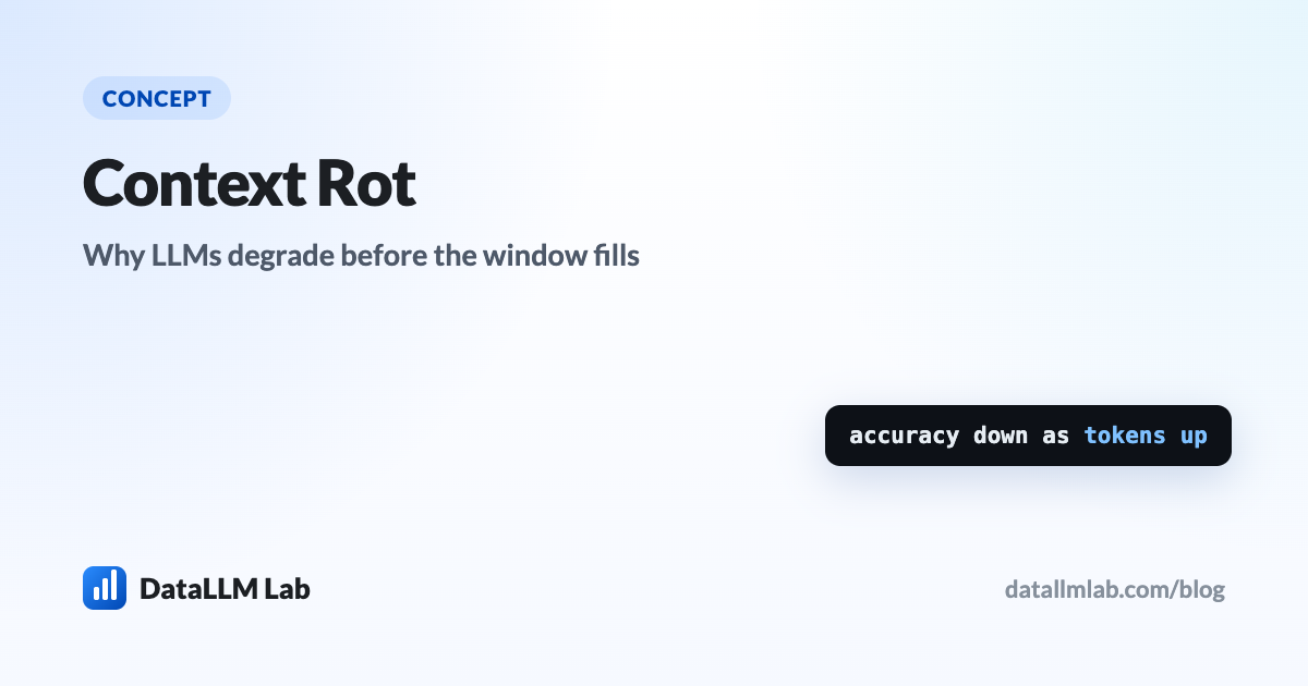 Context rot — model reliability falls as input tokens grow, long before the context window is full