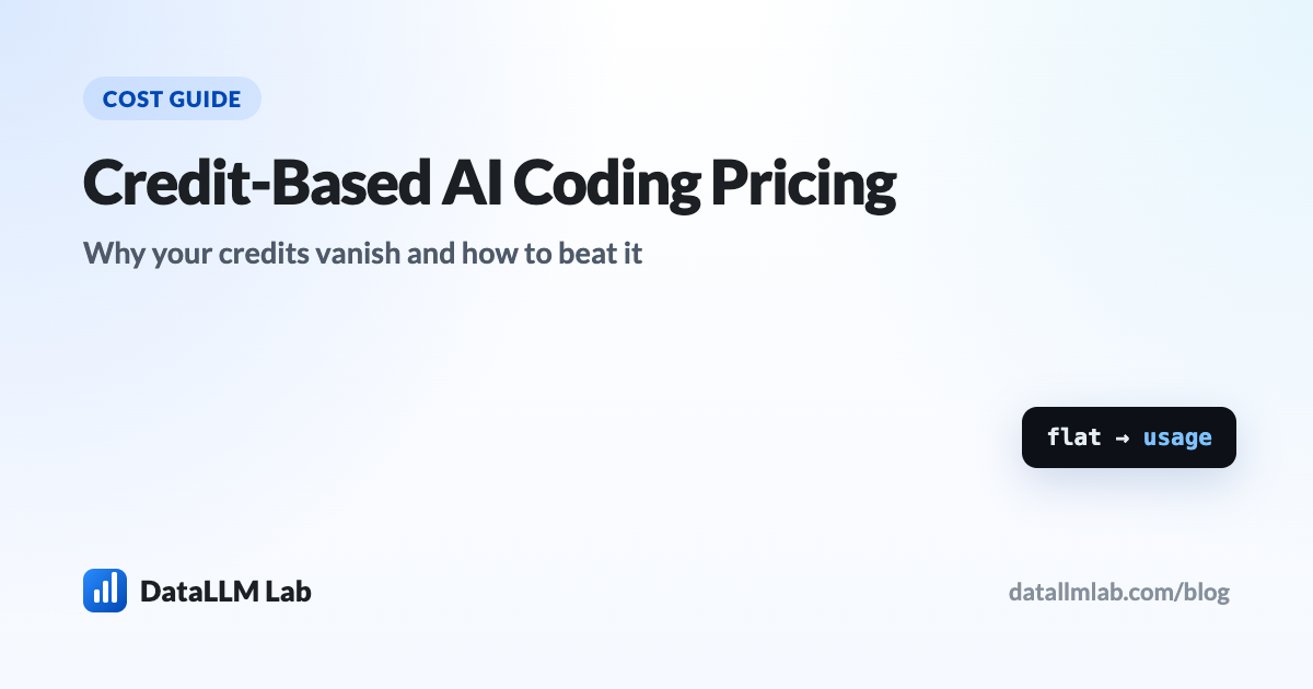 Bar chart comparing coding-model cost per 1,000 tasks across eight models