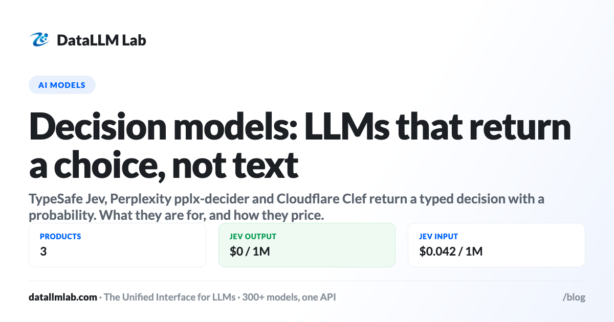 DataLLM Lab article cover: Decision Model LLMs: Jev, pplx-decider and Clef (and the One Number We Measured)