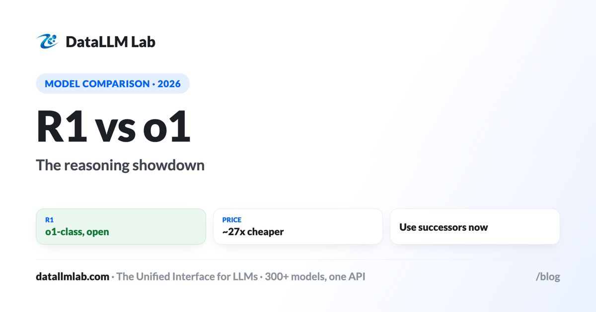 DeepSeek R1 vs OpenAI o1 — open reasoning at a fraction of the price, and the 2026 successors