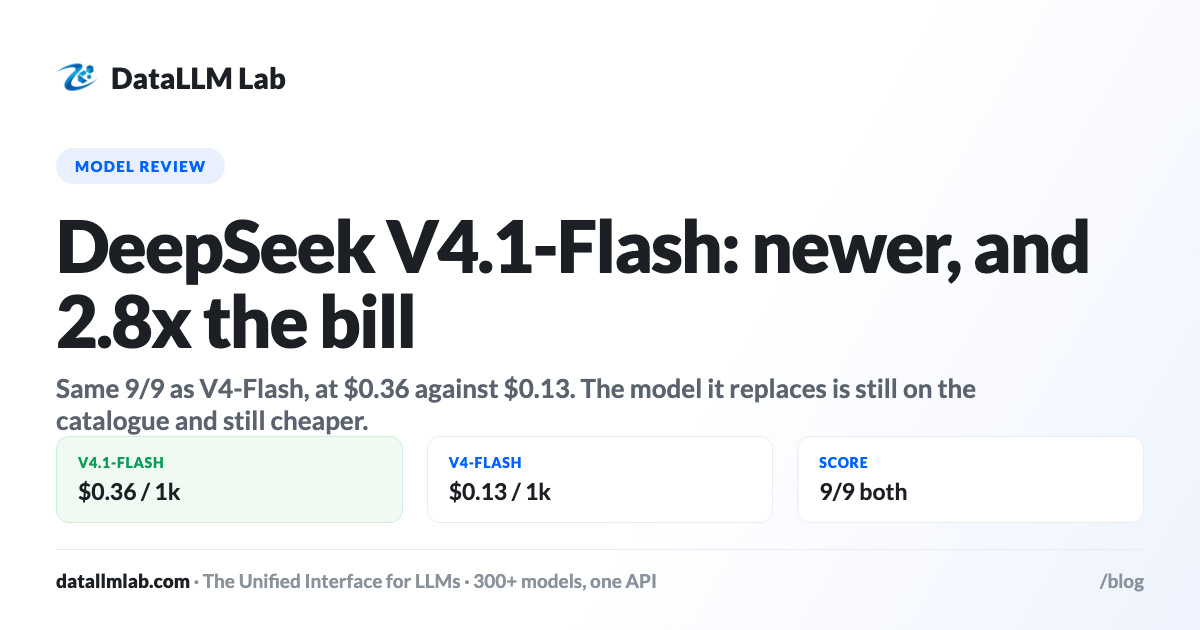 DataLLM Lab article cover: DeepSeek V4.1 Flash: Nine of Nine for $0.36 (and $0.13 for the Model It Replaces)