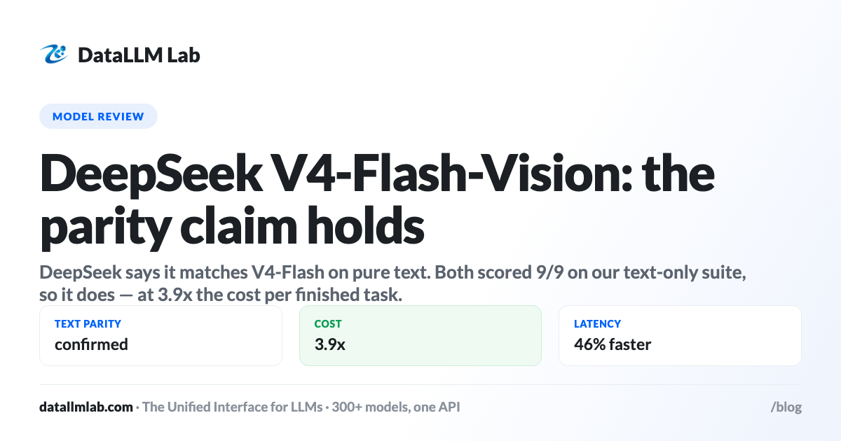 Chart comparing measured cost per 1,000 tasks between DeepSeek V4-Flash and V4-Flash-Vision-Exp on identical text tasks