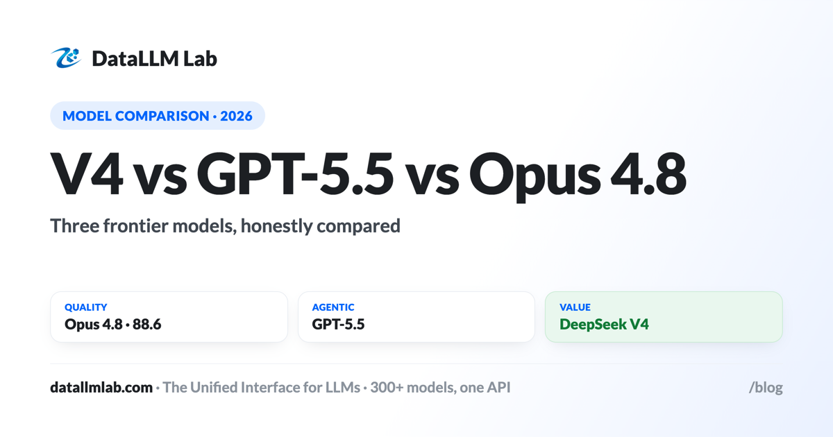 DeepSeek V4 vs GPT-5.5 vs Claude Opus 4.8 — benchmarks, price, and availability