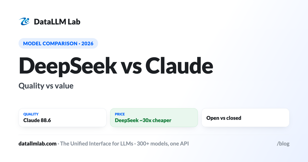 DeepSeek vs Claude — quality vs price, open vs closed, modeled costs, and which to use