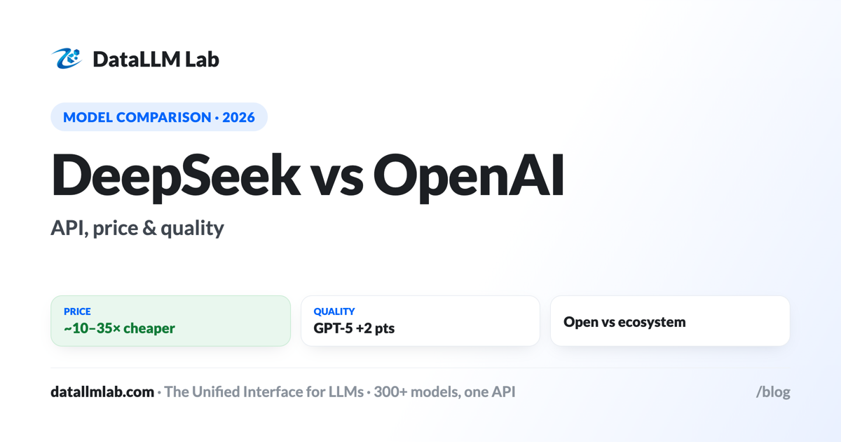 DeepSeek vs OpenAI — benchmarks, the price gap, and which API to pick