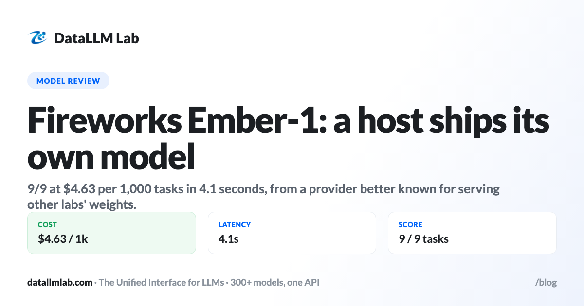 DataLLM Lab article cover: Fireworks Ember-1 Review (9/9, $4.63): Cheaper Per Token Than Opus 5.5, Dearer Per Task