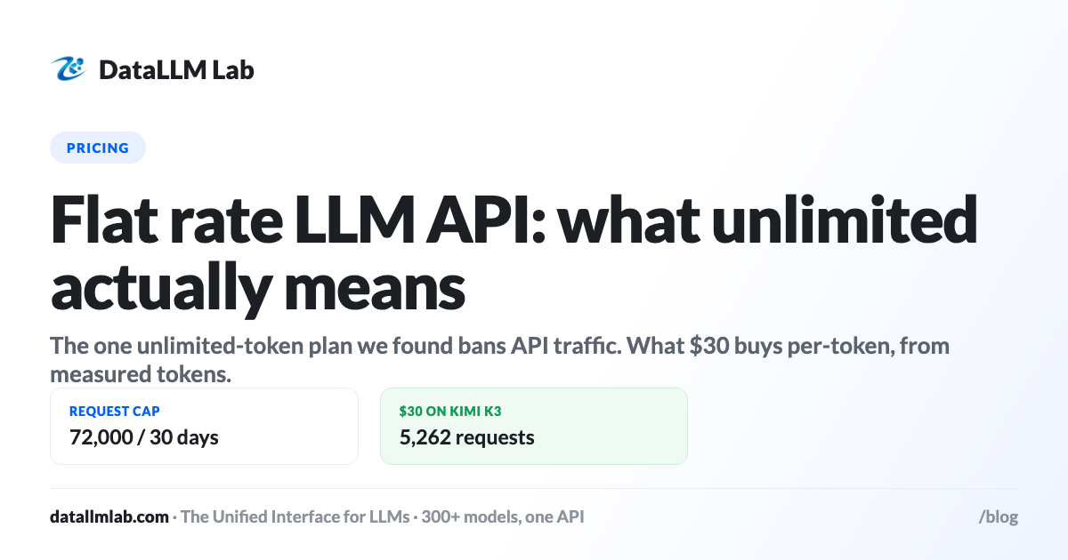 DataLLM Lab article cover: Flat Rate LLM API: What “Unlimited” Actually Means, and When It Pays