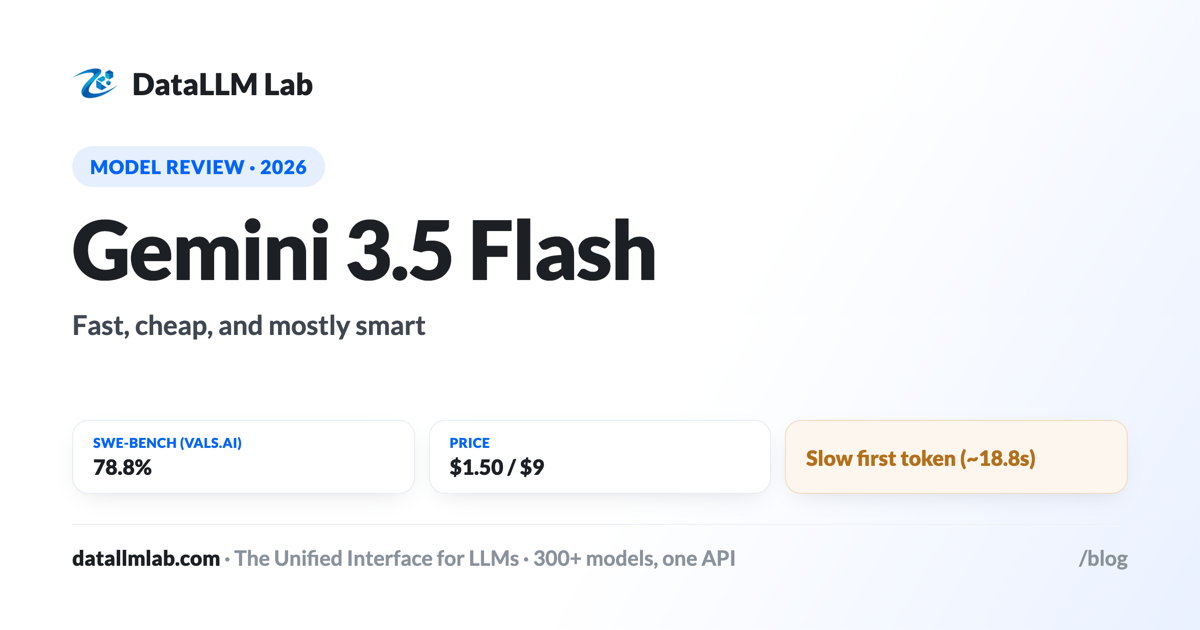 Gemini 3.5 Flash review — benchmarks, pricing, and real speed vs the 4x claim