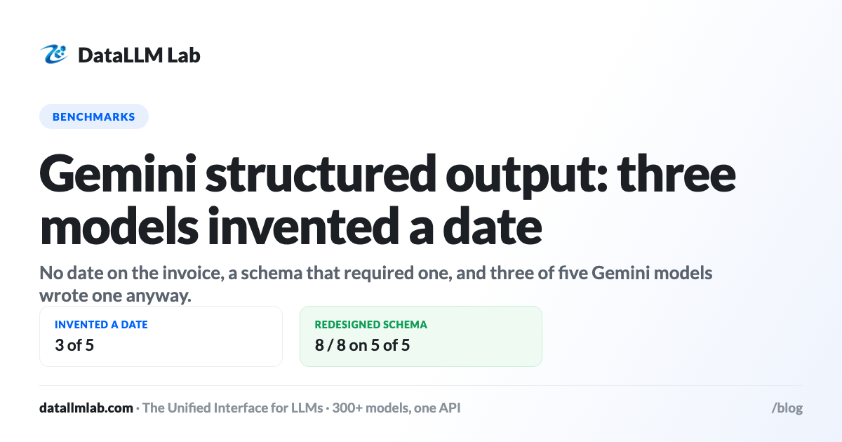 DataLLM Lab article cover: Gemini Structured Output: Valid JSON, and Three Models Invented a Date (Tested)