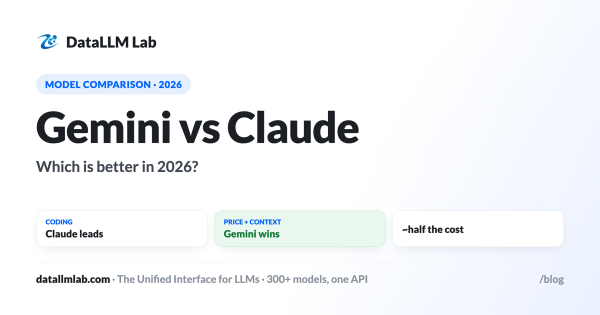 Gemini vs Claude — benchmarks, modeled costs, context window, and which to use
