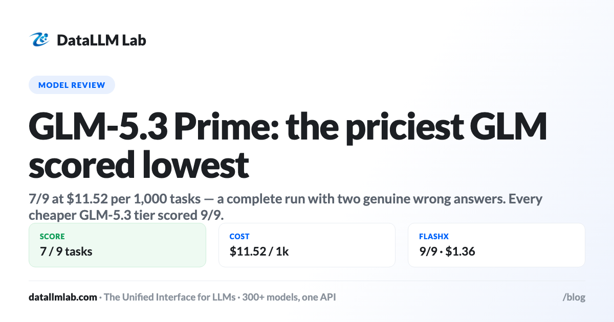 DataLLM Lab article cover: GLM-5.3 Prime Review: The Premium Tier Scored Worst in Its Family (7 of 9)