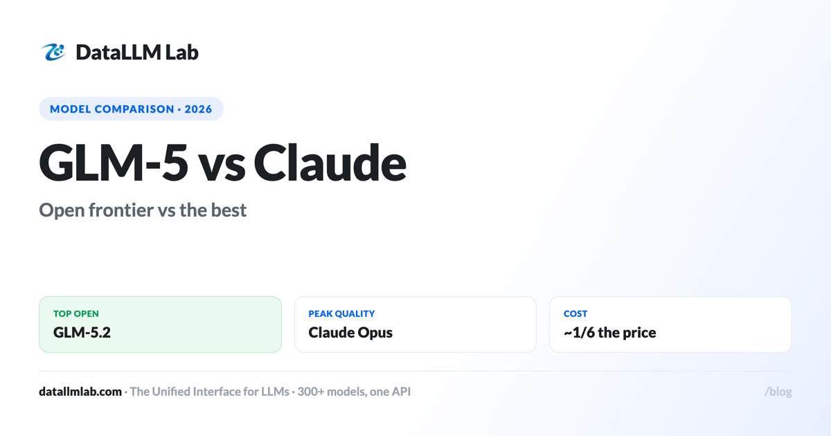 GLM-5 vs Claude — the top open-weights model vs the frontier, by benchmark and cost