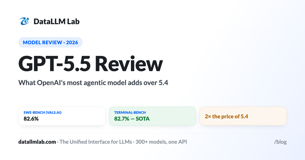 GPT-5.5 review — independent benchmarks, pricing, and what it adds over GPT-5.4