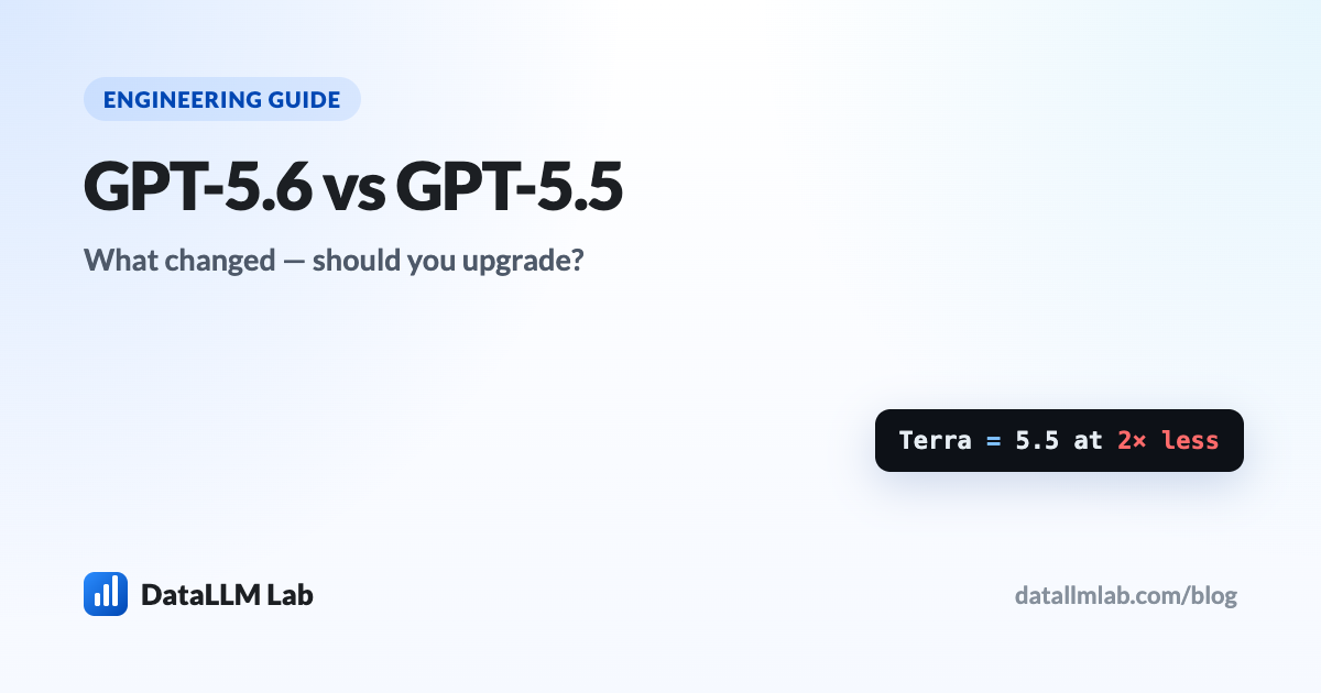 GPT-5.6 Sol, Terra and Luna compared with GPT-5.5 on price and capability