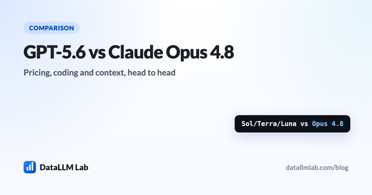 Bar chart comparing SWE-bench Pro scores for Claude Opus 4.8 and the three GPT-5.6 tiers