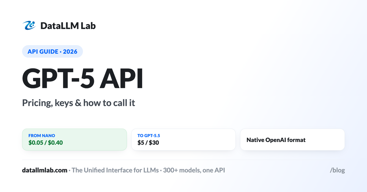 GPT-5 API pricing and access guide — 5.5, 5.4, mini, nano token prices