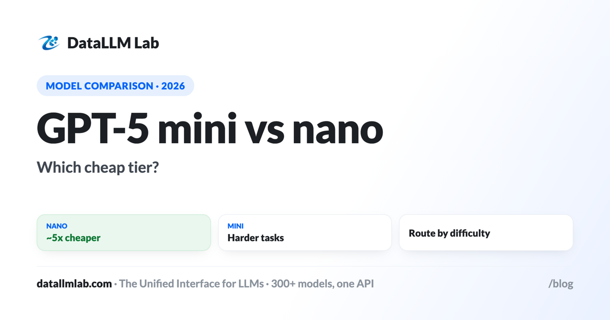 GPT-5 mini vs GPT-5 nano — the two cheap GPT-5 tiers compared by task and cost