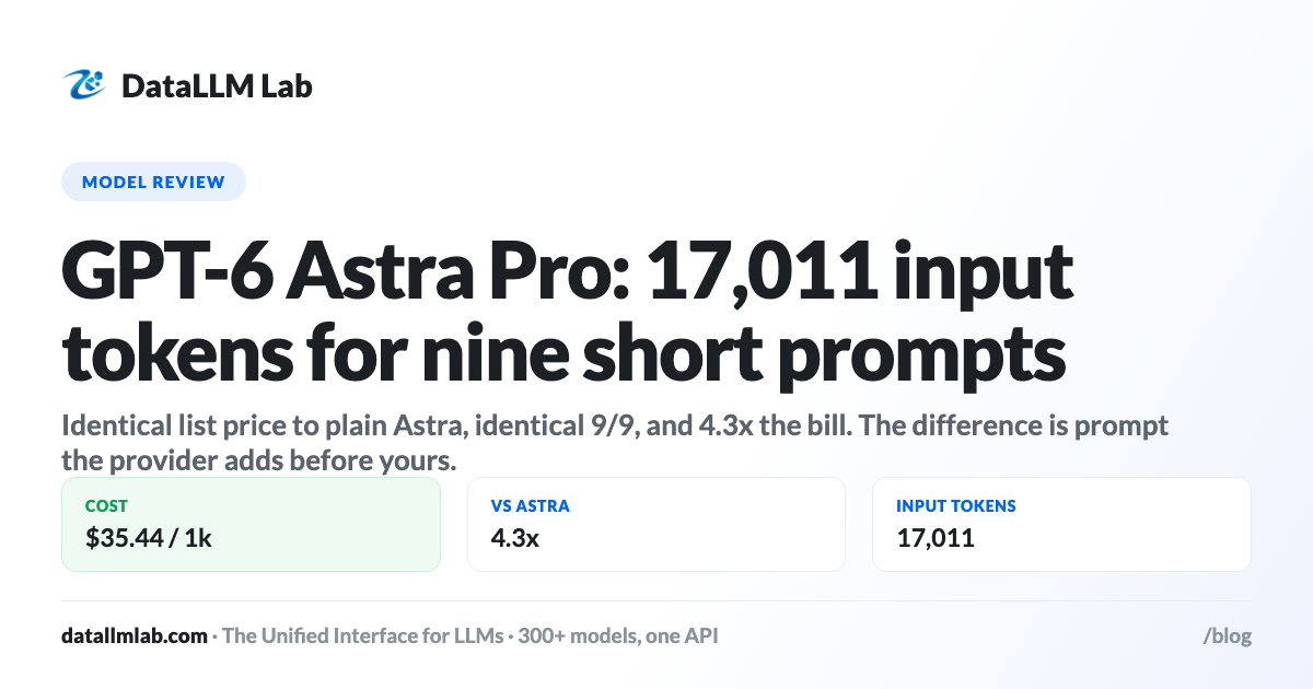 DataLLM Lab article cover: GPT-6 Astra Pro Review: The Same Score, at 4.3x the Cost