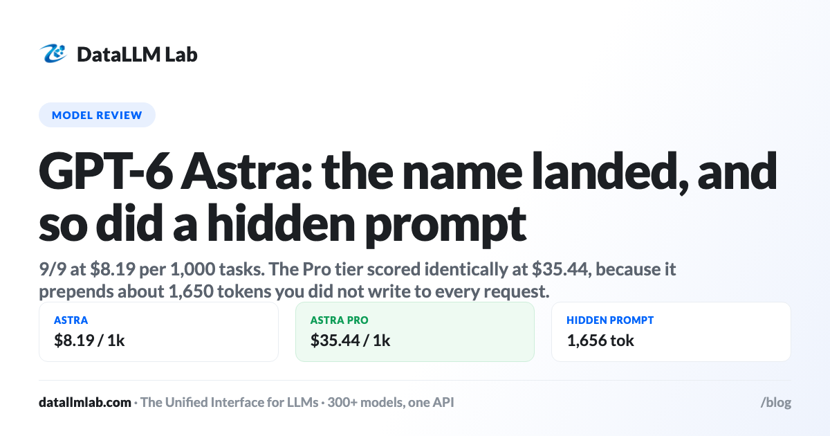 DataLLM Lab article cover: GPT-6 Astra Review: The Name Landed, and So Did a Hidden Prompt
