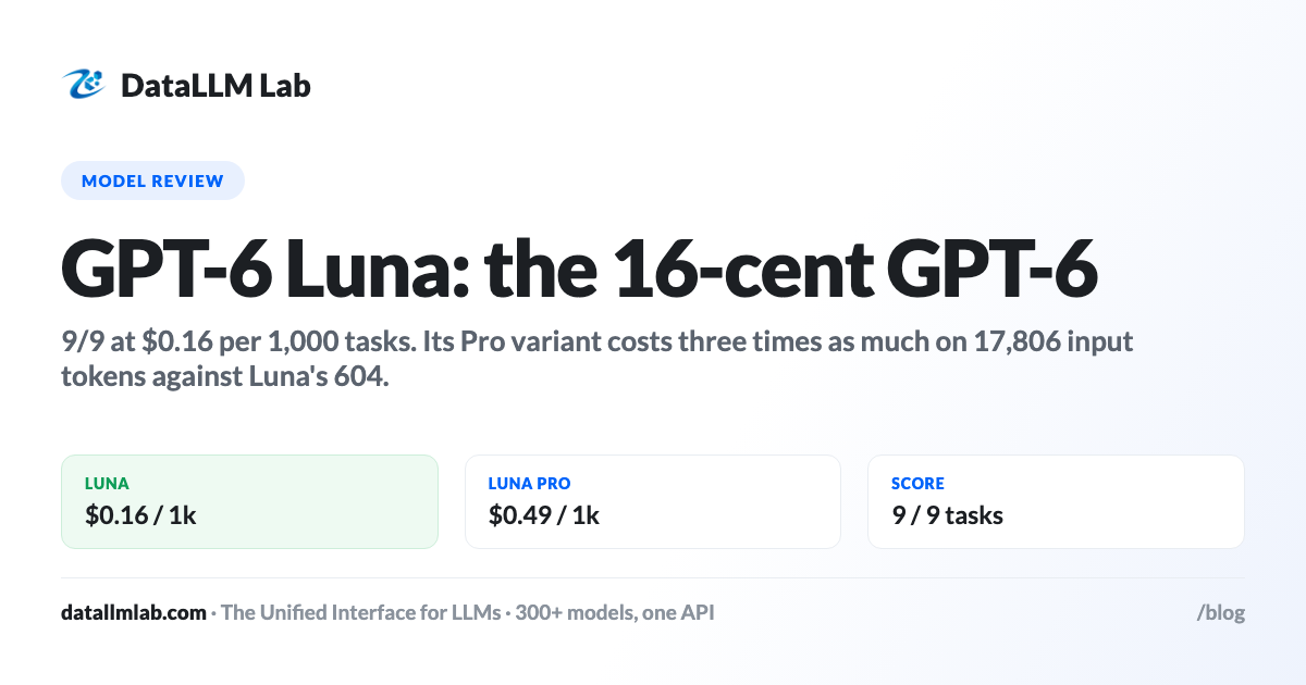 DataLLM Lab article cover: GPT-6 Luna Review: Astra's Score at a Hundredth of the Rate Card