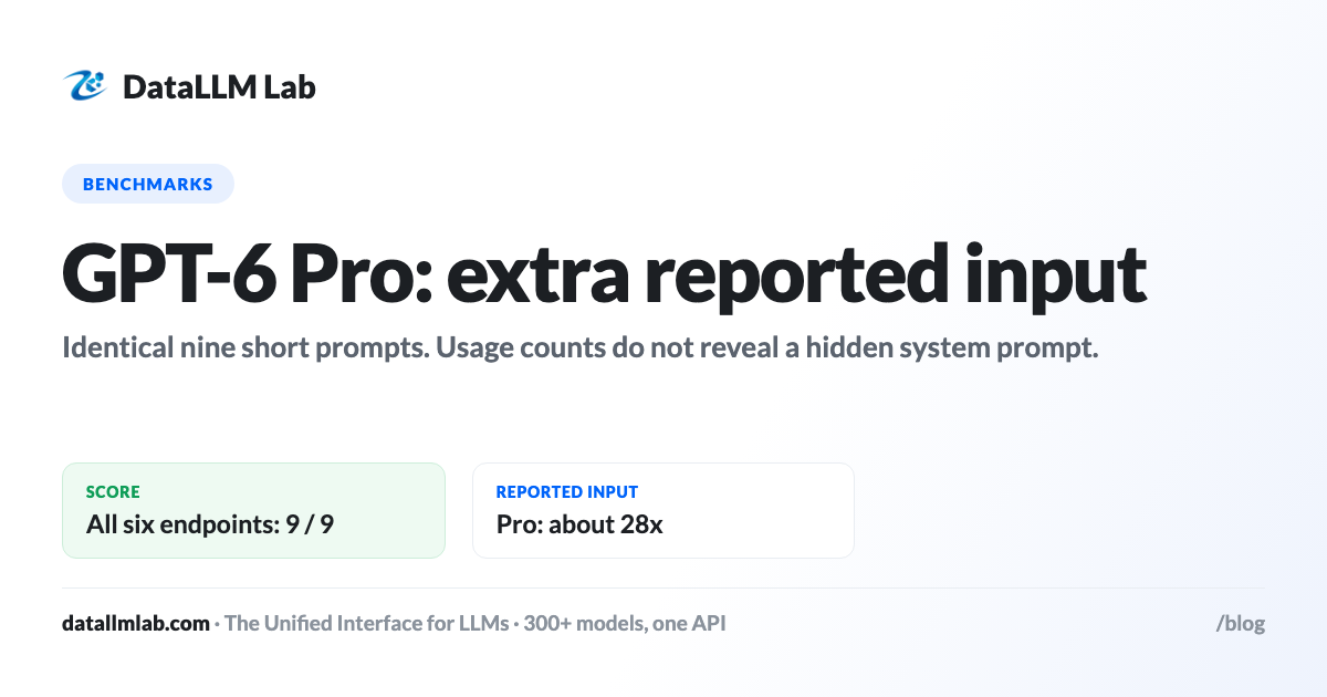 DataLLM Lab article cover: GPT-6 Pro: Extra Reported Input, the Same Nine Passing Tasks
