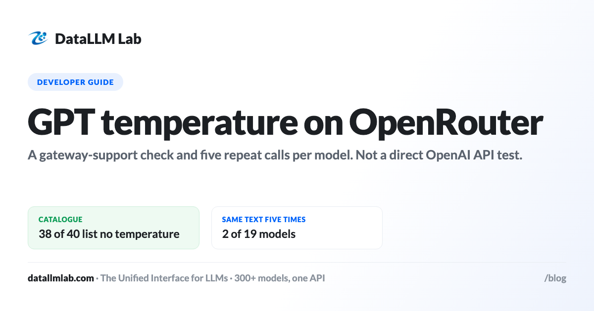 DataLLM Lab article cover: GPT Temperature on OpenRouter: Unsupported Settings and Repeatability