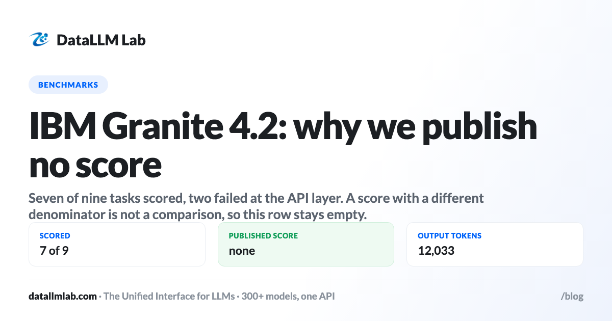 DataLLM Lab article cover: Granite 4.2 8B: An Incomplete Run (and Why We Publish No Score)