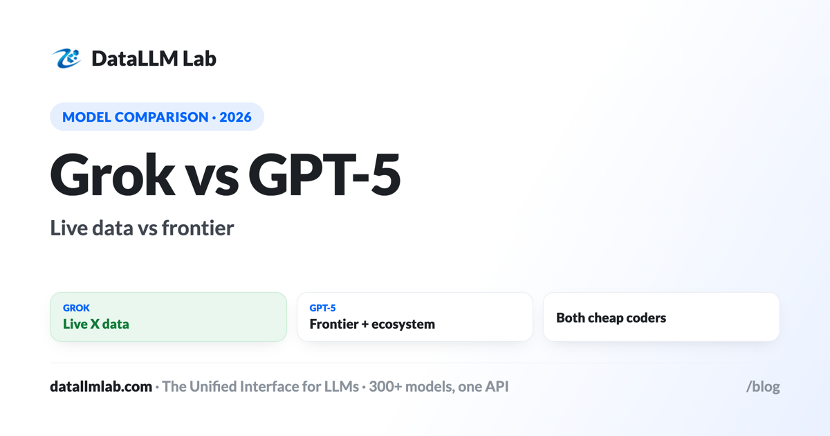Grok vs GPT-5 — live data and cheap coding vs frontier quality and ecosystem