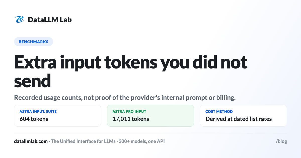 DataLLM Lab article cover: Hidden System Prompt Tokens: 604 In on One Model, 17,011 on Its Sibling
