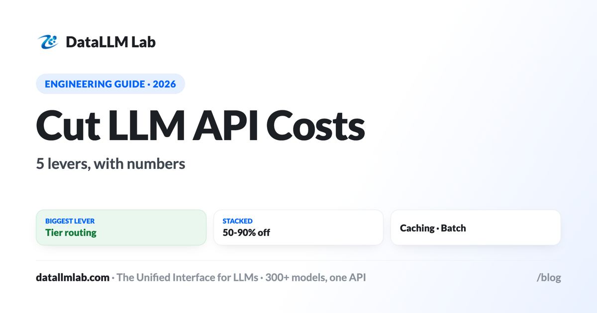 How to cut LLM API costs — five levers, each quantified with modeled monthly costs