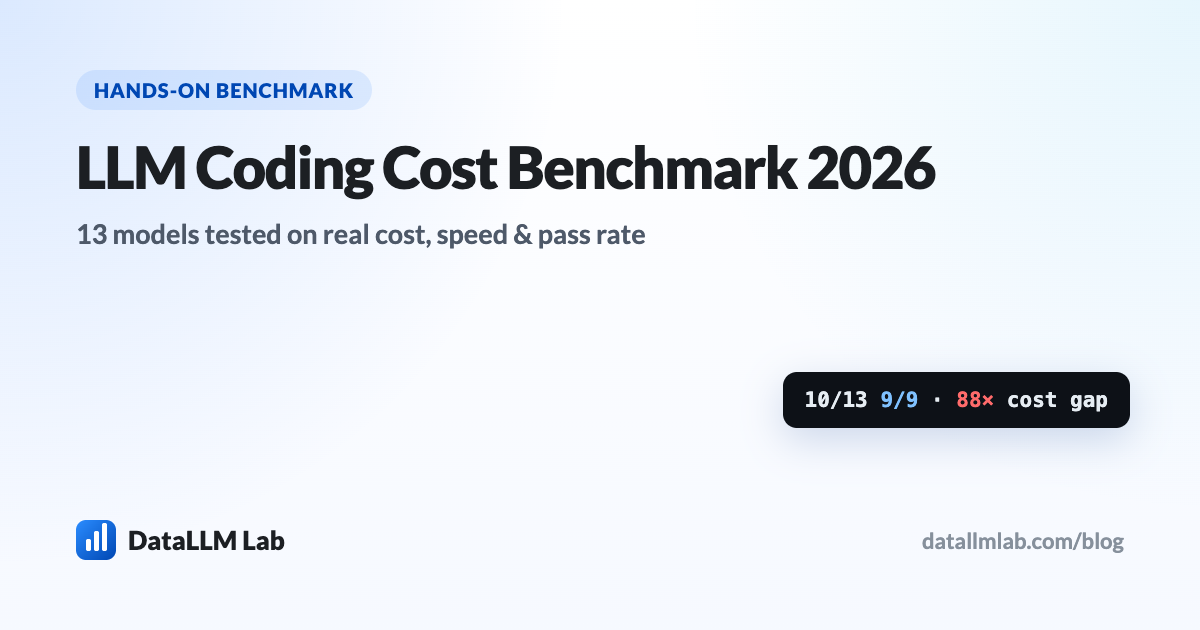 LLM coding cost benchmark - 13 models tested on real cost, speed and pass rate